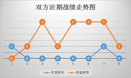 巴恩斯利vs普雷斯顿 近况不佳,巴恩斯利主场难有起色