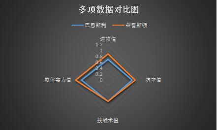 巴恩斯利vs普雷斯顿 近况不佳,巴恩斯利主场难有起色