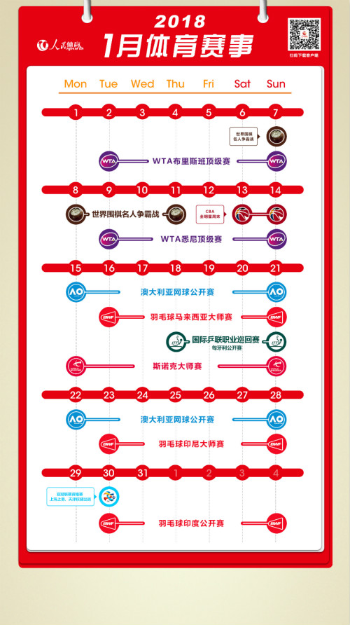 2018年1月体育赛历