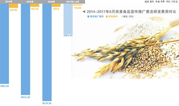 西麦食品亮丽业绩背后的隐忧