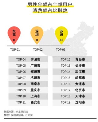 《新中产男性消费白皮书》发布：90后爱颜，80后爱家