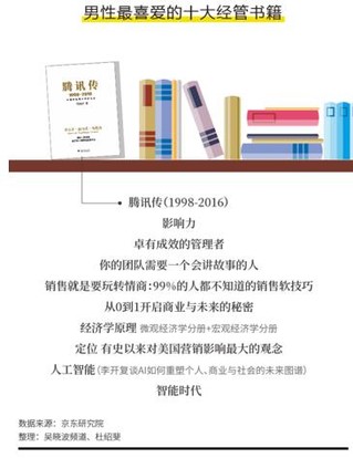 《新中产男性消费白皮书》发布：90后爱颜，80后爱家