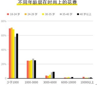 《新中产男性消费白皮书》发布：90后爱颜，80后爱家