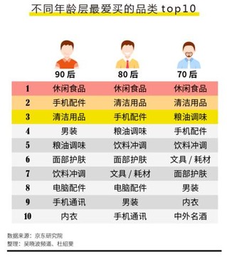 《新中产男性消费白皮书》发布：90后爱颜，80后爱家