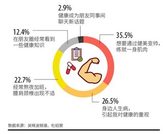 《新中产男性消费白皮书》发布：90后爱颜，80后爱家