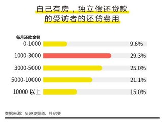 《新中产男性消费白皮书》发布：90后爱颜，80后爱家
