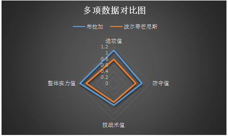 布拉加vs波尔蒂芒尼斯 主场强势，布拉加葡联杯欲取首胜！