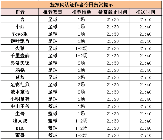 红人榜：周三推荐红翻天&nbsp;推10中9收米不停！