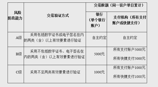 央行新规要求扫静态二维码每天限额500元 扫码前注意四点