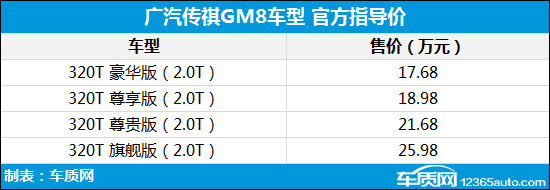 广汽传祺GM8上市 售价17.68-25.98万元