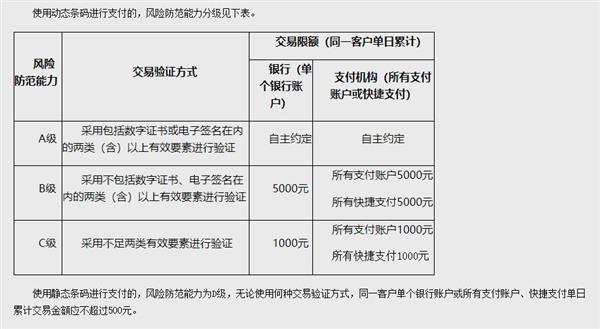 央行出手！支付宝微信扫码限额500元：真相原来是这样