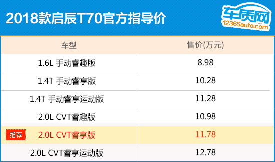 推荐CVT睿享版 启辰T70购车指南