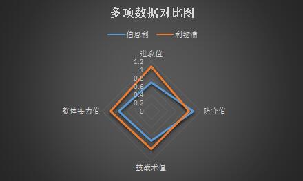 伯恩利vs利物浦&nbsp;体力不佳，利物浦做客伯恩利恐失分