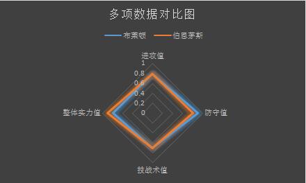布赖顿vs伯恩茅斯 状态回暖，伯恩茅斯客场力争全身而退