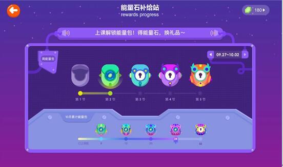 VIPKID重磅上线积分商城 丰富周边礼品自由兑换