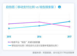 支付宝发布全民账单：2017成中国“码年”&nbsp;移动支付占比82%