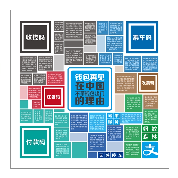 钱包再见！支付宝发布2017全民账单：中国成为“码”背上的国家