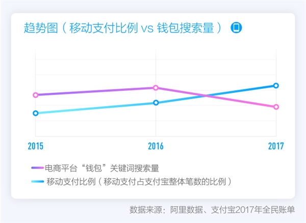 钱包再见！支付宝发布2017全民账单：中国成为“码”背上的国家