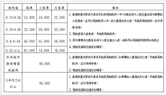 陈乔恩被曝酒驾被捕 已移送台北地检署
