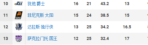 “小牛队”成为NBA历史 达拉斯将更名为独行侠队