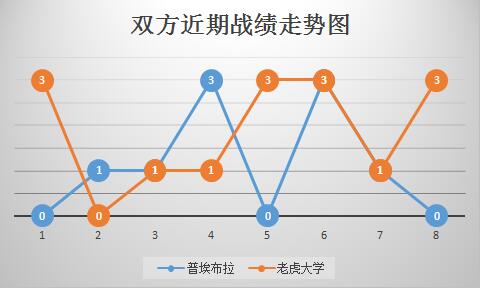 普埃布拉vs老虎大学&nbsp;专治弱旅，老虎大学取开门红！