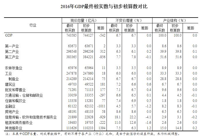 gdp现价总量_中国gdp总量增长图