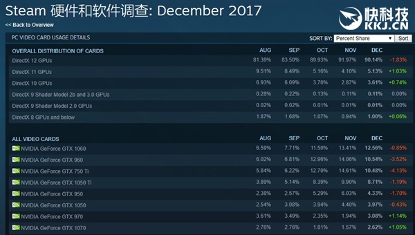 《怪物猎人：世界》今秋登陆PC