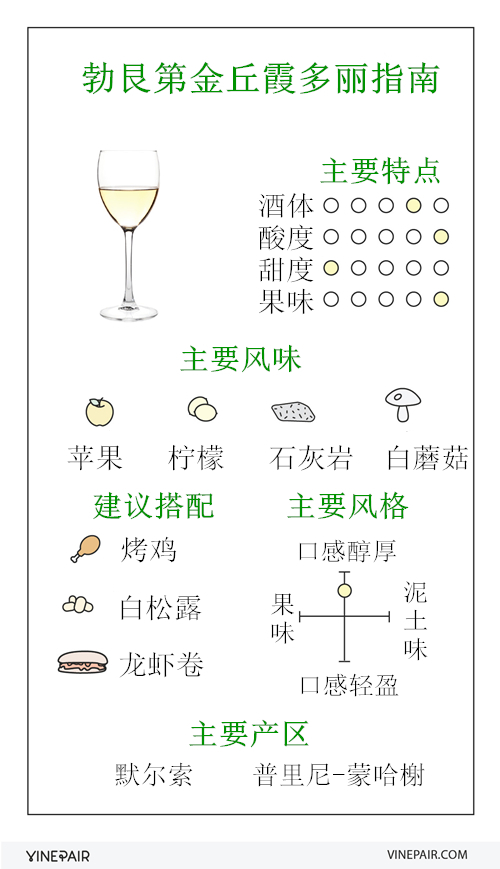 勃艮第金丘霞多丽指南
