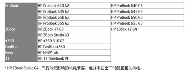部分电池存过热隐患:惠普笔记本宣布全球召回