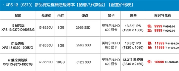 全球首创白色硅纤维！戴尔全新XPS 13发布：王俊凯代言