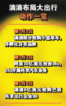 跨国并购&nbsp;滴滴另谋出行生意