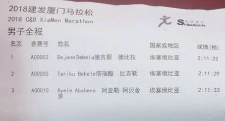 2018年厦门马拉松雨中开跑 埃塞俄比亚选手包揽前三