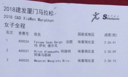 2018年厦门马拉松雨中开跑 埃塞俄比亚选手包揽前三