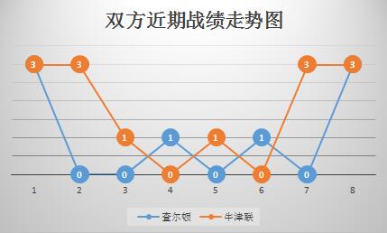 查尔顿vs牛津联 球风相克，牛津联反客为主！