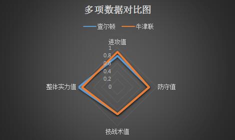 查尔顿vs牛津联 球风相克，牛津联反客为主！
