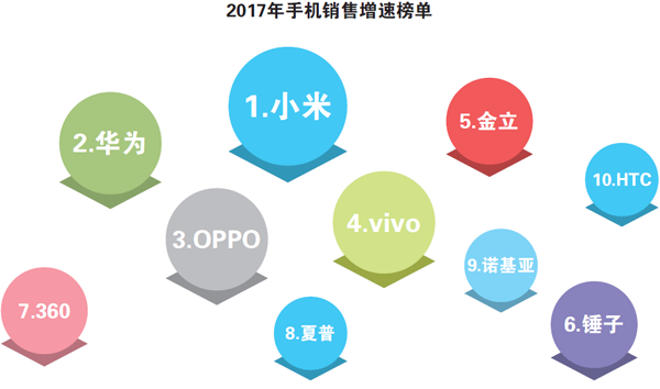 全面屏大战 夏普手机为别人做嫁衣