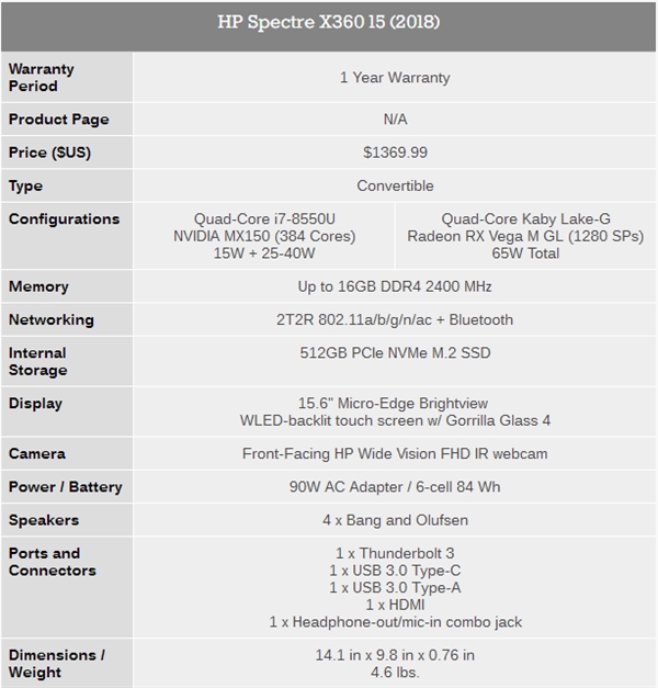 集成AMD&nbsp;Vega显卡！Intel&nbsp;8代酷睿新品发布：图形性能超GTX&nbsp;1060