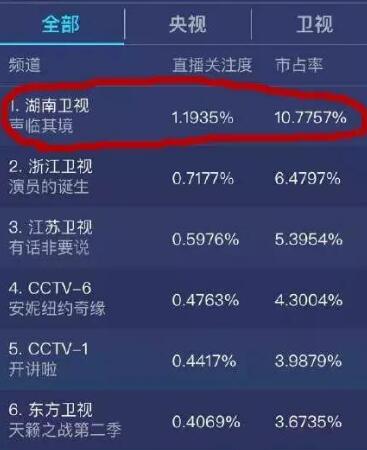 演技碾压潘粤明周一围&nbsp;《声临其境》赵立新一开口就征服了所有人！