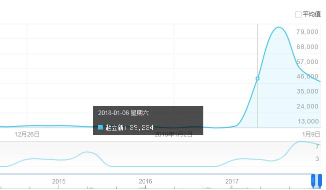 演技碾压潘粤明周一围&nbsp;《声临其境》赵立新一开口就征服了所有人！
