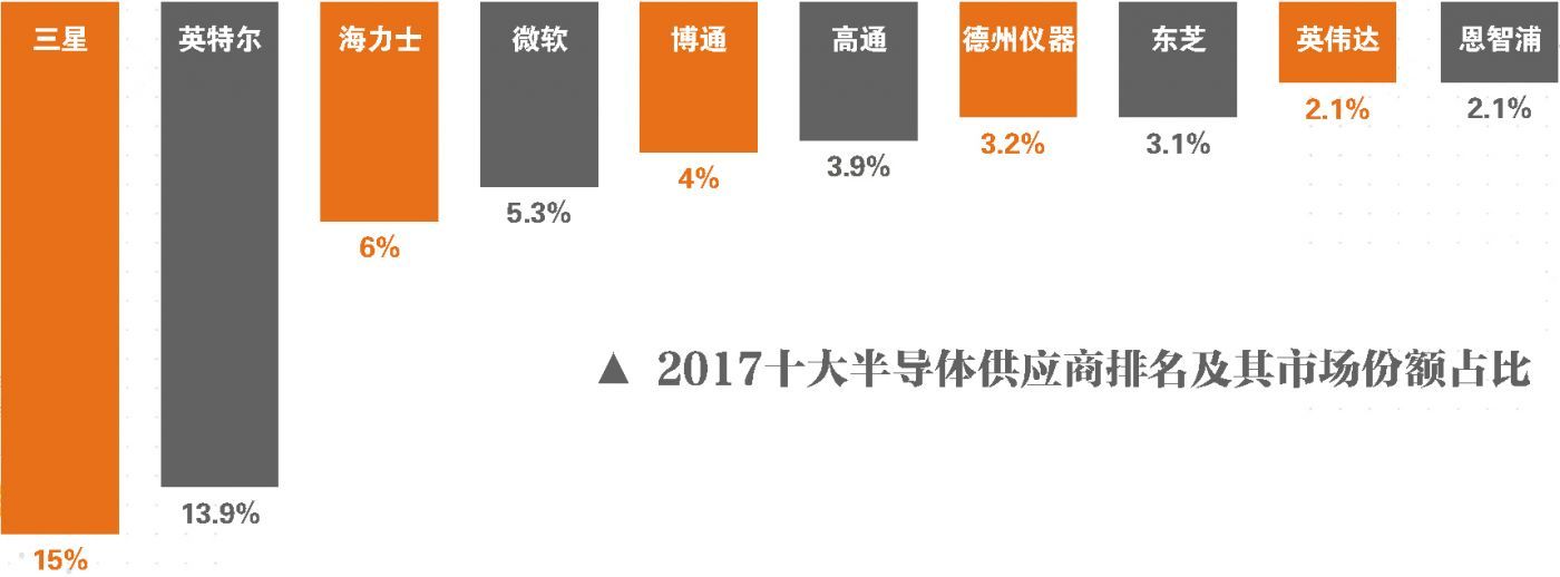 “芯片门”发酵 谁会掀翻英特尔
