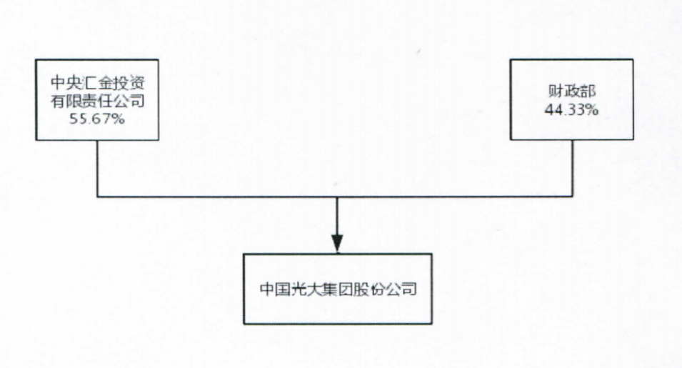 山水酒店51%股权被光大集团收购 实际控制人变更为国务院