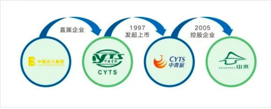 山水酒店51%股权被光大集团收购 实际控制人变更为国务院