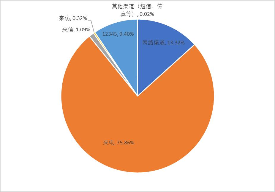 发改委：2017年价格举报、投诉超23万件?同比增23.4%