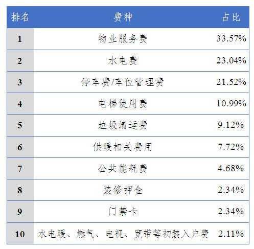 发改委：2017年价格举报、投诉超23万件?同比增23.4%
