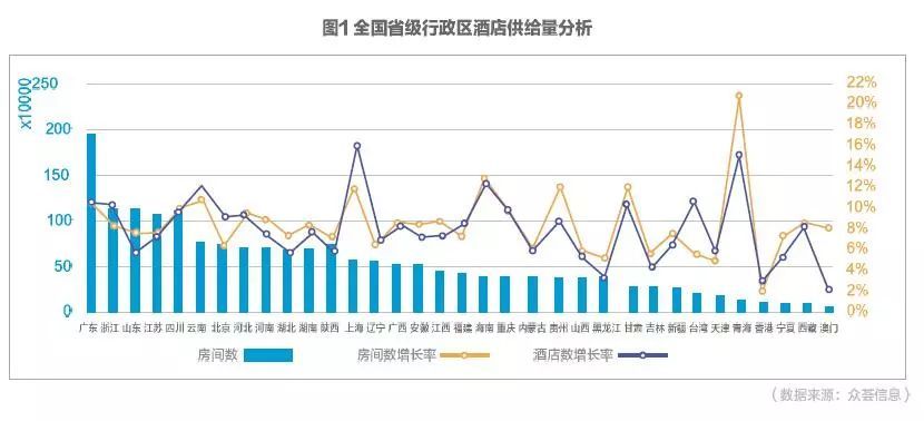 2017携程大住宿数据白皮书—酒店住宿市场情况及消费者数据洞察