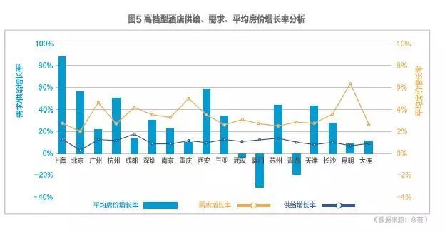 2017携程大住宿数据白皮书—酒店住宿市场情况及消费者数据洞察