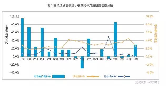 2017携程大住宿数据白皮书—酒店住宿市场情况及消费者数据洞察