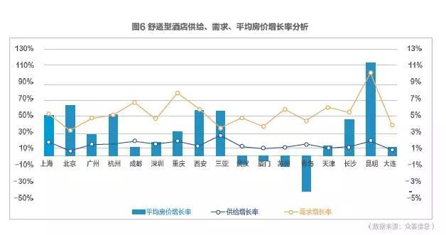 2017携程大住宿数据白皮书—酒店住宿市场情况及消费者数据洞察