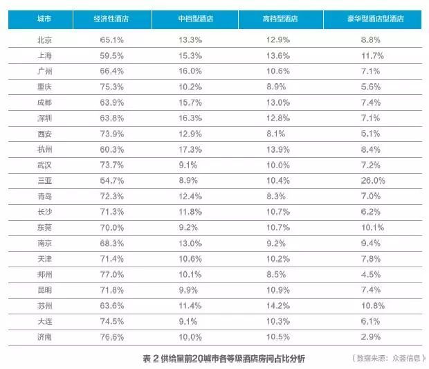 2017携程大住宿数据白皮书—酒店住宿市场情况及消费者数据洞察