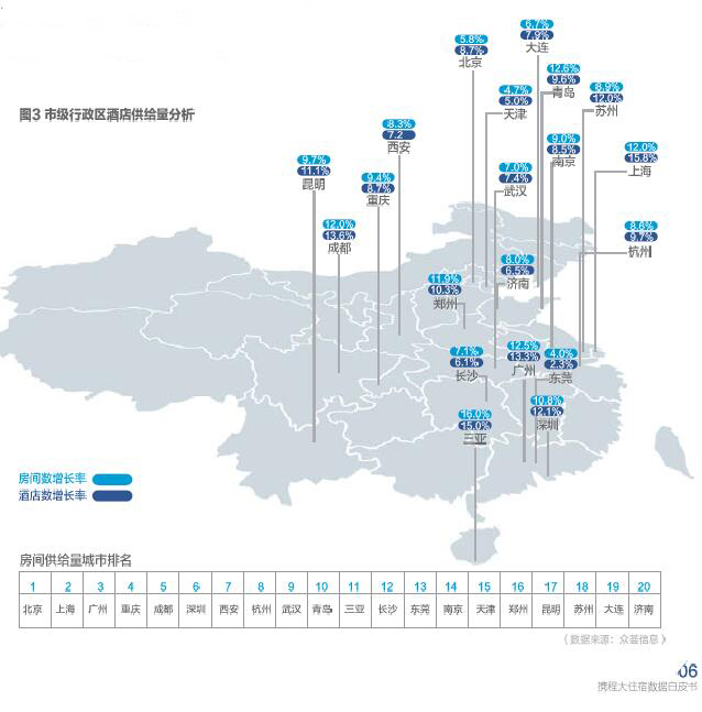 2017携程大住宿数据白皮书—酒店住宿市场情况及消费者数据洞察